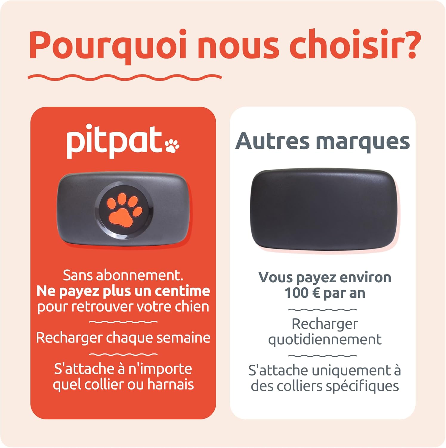 PitPat Traceur GPS pour Chien - Convient à Tous Les Chiens et se Fixe au Collier Noir