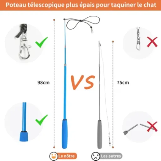 Test Toozey Jouet Chat 16 pièces : un kit de cannes à pêche qui fait bouger (vraiment) le chat