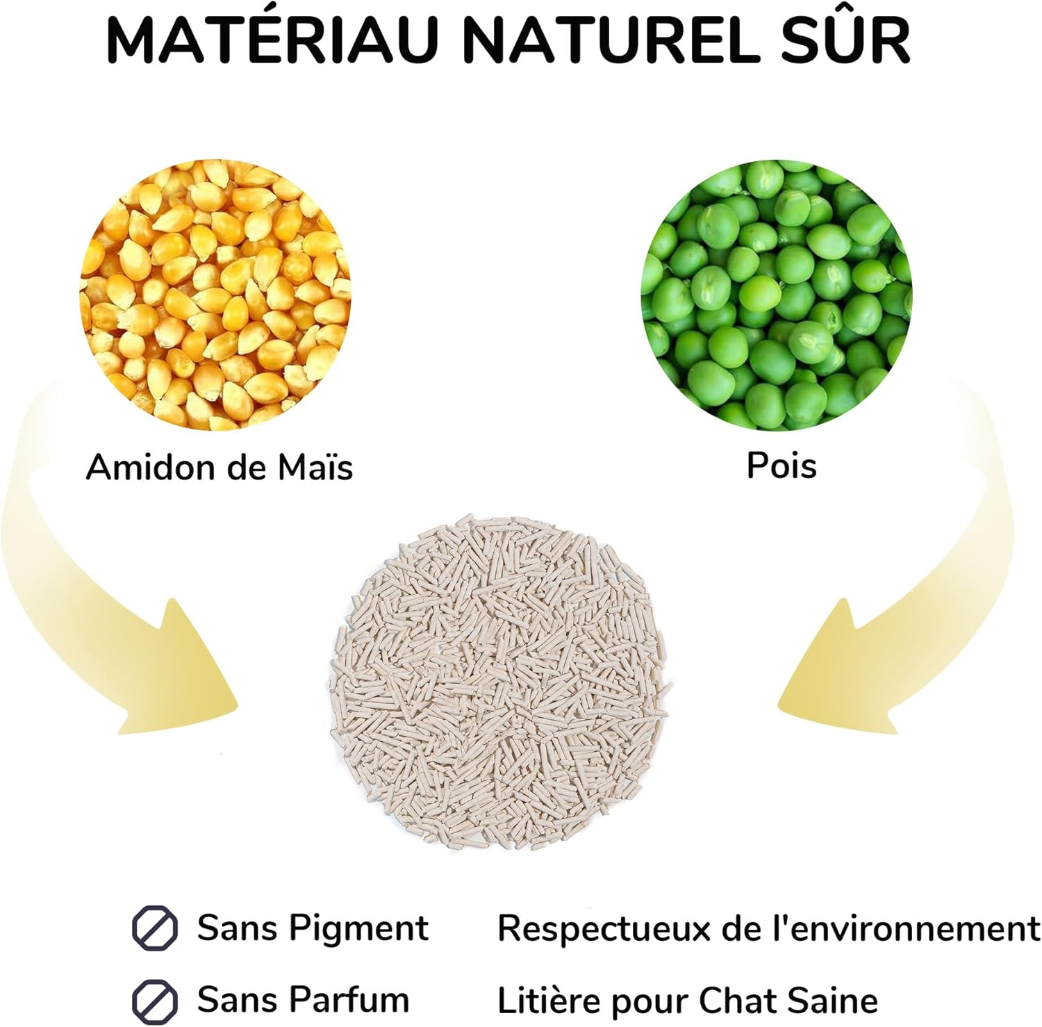 Litière pour Chat en Tofu Naturelle Non Parfumée, 24L sans Poussière, Agglomérante Rapide, Légère, Granulés de Litière Chat à Faible Taux de Traçage, Contrôle des Odeurs 24 L