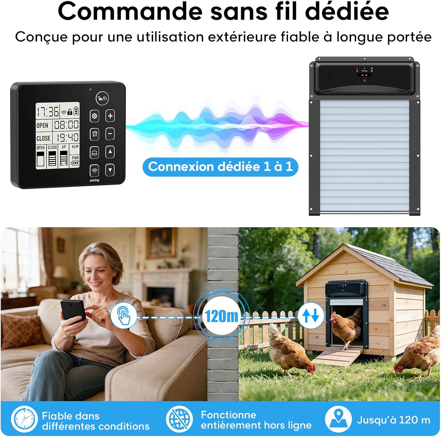 Porte Poulailler Automatique Solaire avec Télécommande sans Fil 120 m, Porte Enroulable Porte Automatique Poulailler Solaire avec Détection de Mouvement 120°, Minuterie, Fonction Anti-pincement 24cm x 20cm