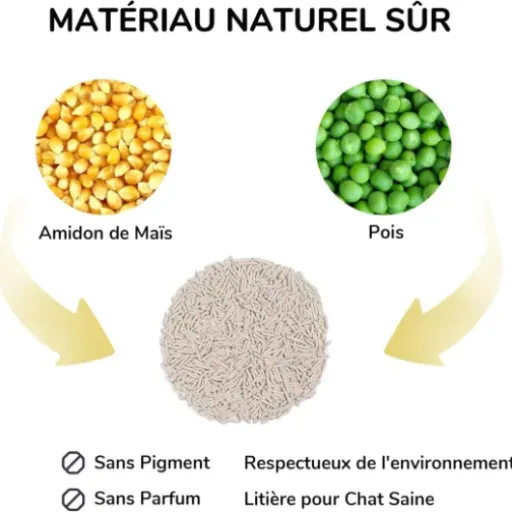 Test FUKUMARU Litière Tofu 24L : propre, efficace, mais pas donnée